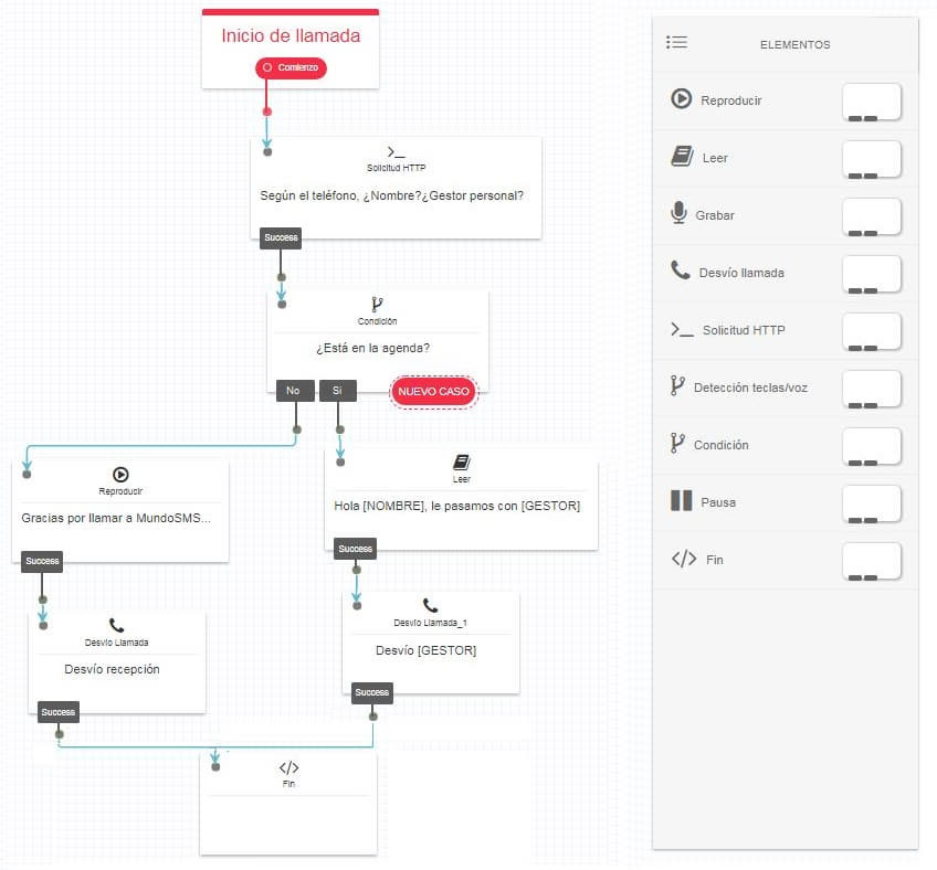 Ejemplo centralita integración CRM/agenda